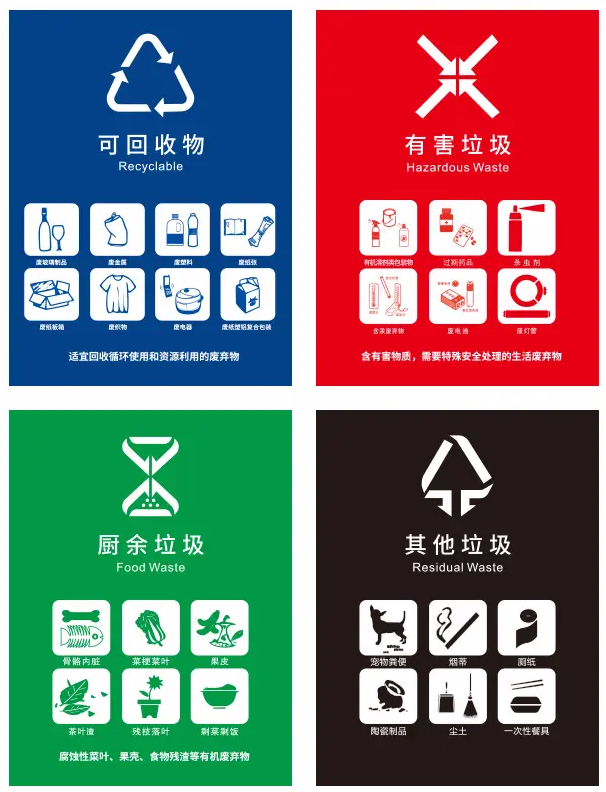 垃圾分類新國標(biāo)公布啦！